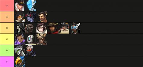 Overwatch Season 26 DPS tier list .